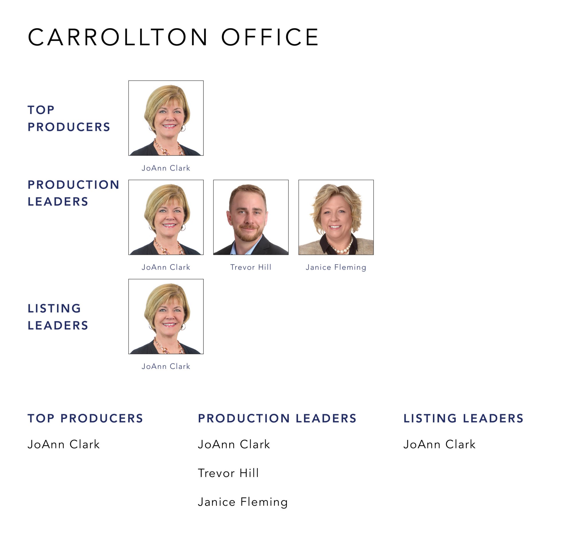 September 2021 Top Producers - Carrollton, OH - Cutler Real Estate